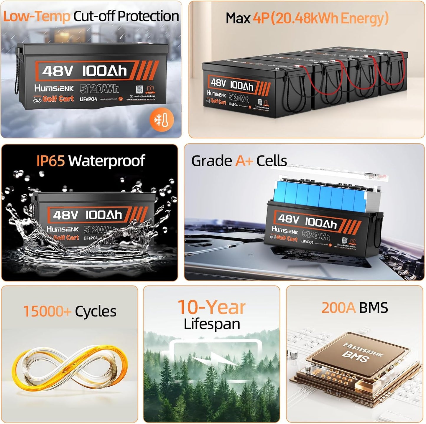 48V 100Ah LiFePO4 Golf Cart Lithium Battery Bluetooth with 48V 15A Charger, 5120Wh Golf Cart Deep Cycle Battery, Built-in 200A BMS