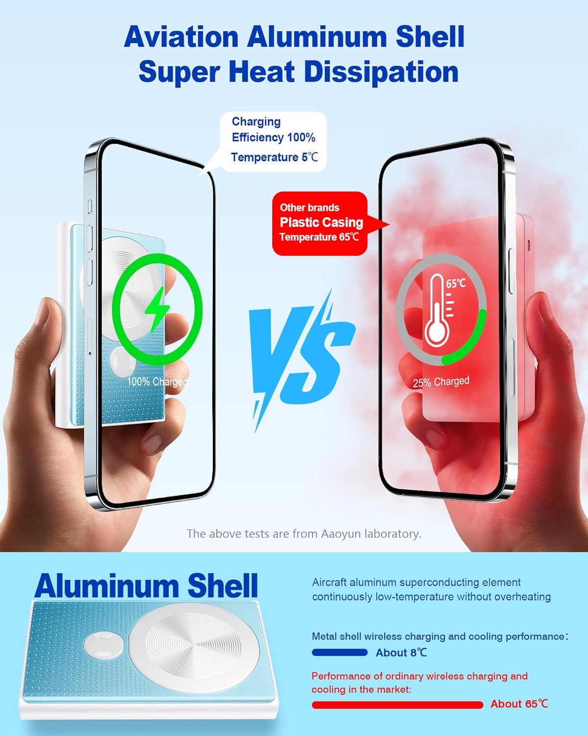 Kesguar Magnetic Portable Charger, 10000mAh 22.5W PD Super Fast Charging Wireless Power Bank. Ultra-Strong Magnet, USB C in&Out Battery Pack for Magsafe, iPhone 16/15/14/13/12 Pro Series, Blue