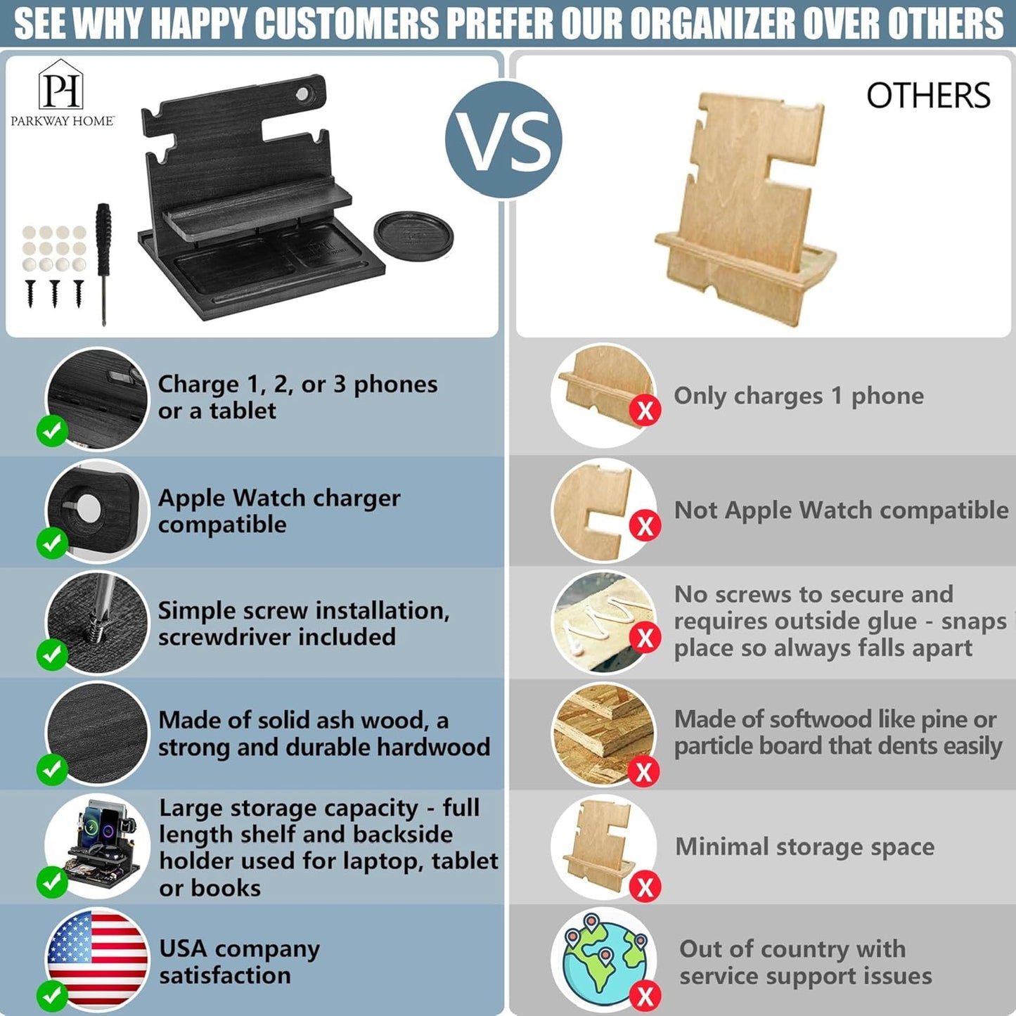 Black Wood Phone Docking Station for up to 3 Phones - Nightstand Organizer for Men & Women, Compatible with Apple Watch, Holds Phones, Tablets, Keys, Rings, Glasses, Watches, EDC & More