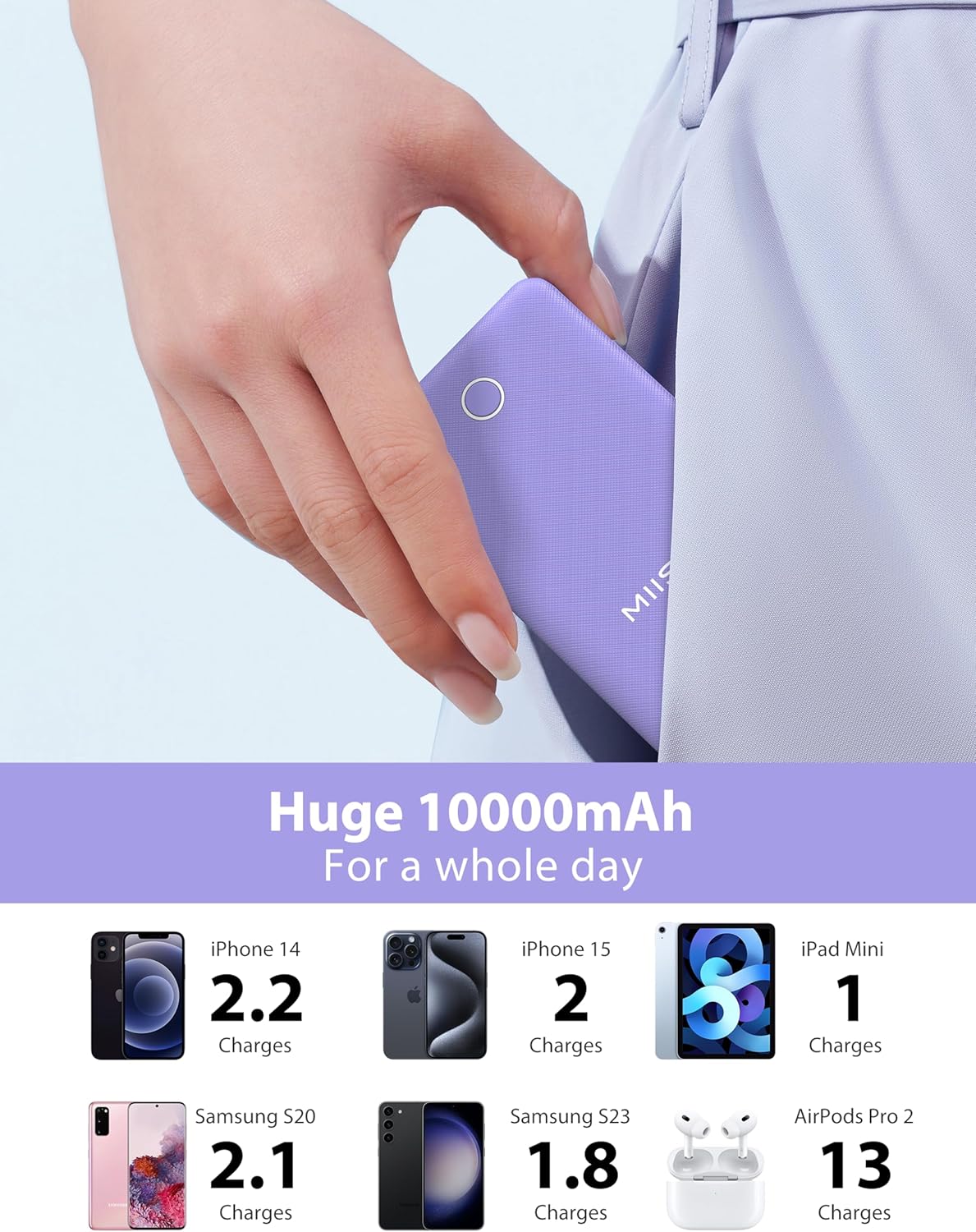 miisso 10000mAh Slim Portable Charger with Built in Cable, Power Bank Travel Charger External Battery Pack for Phone, 4 Output USB Type C Cord Clutch Charger Compatible with iPhone, Purple