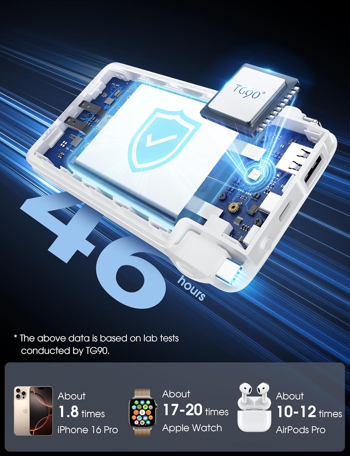 TG90° Portable Charger Power Bank with Built-in AC Wall Plug and Cables, 10000mAh USB C External Battery Charger Compatible with iPhone and Android Phones