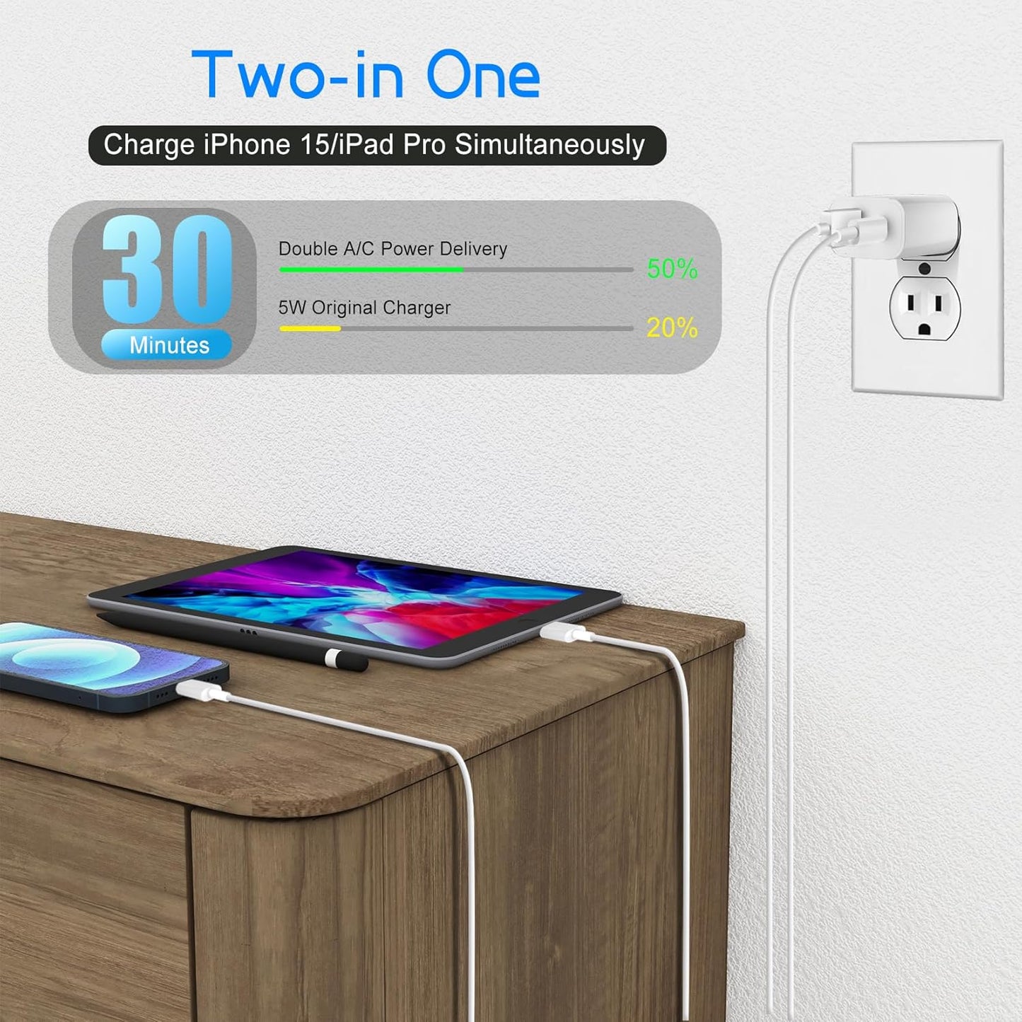 Dual Port A/C Charger for iPhone 16 15,Double A/C iPhone 16 15 Charger Fast Charging Block,2Pack Quick USB C Wall Chargers Adapter,10FT USB C Cable for iPhone 16/16 ProMax/16e/15 Plus/15 Pro,iPad Pro