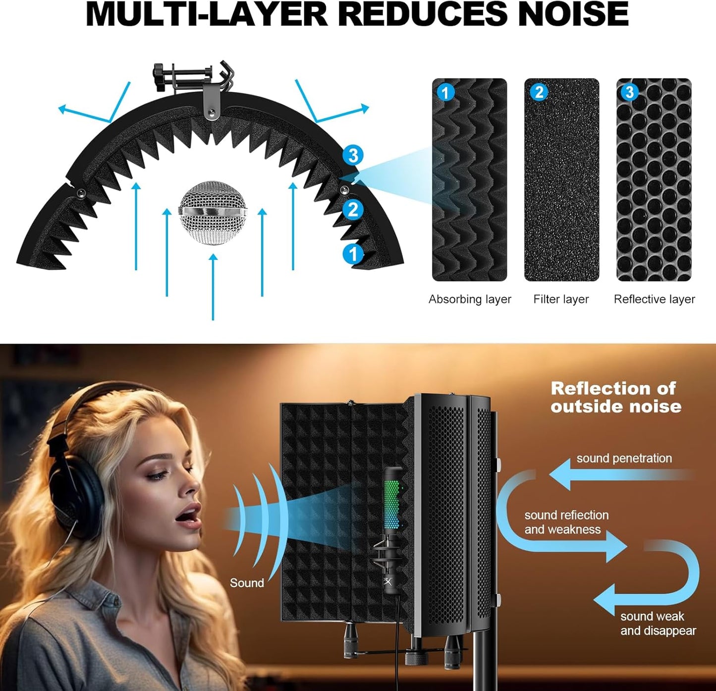 Professional Studio Recording Microphone Isolation Shield, Pop Filter,High density absorbent foam is used to filter vocal. Suitable for Blue Yeti and other condenser microphones (AO-504 With Stand)