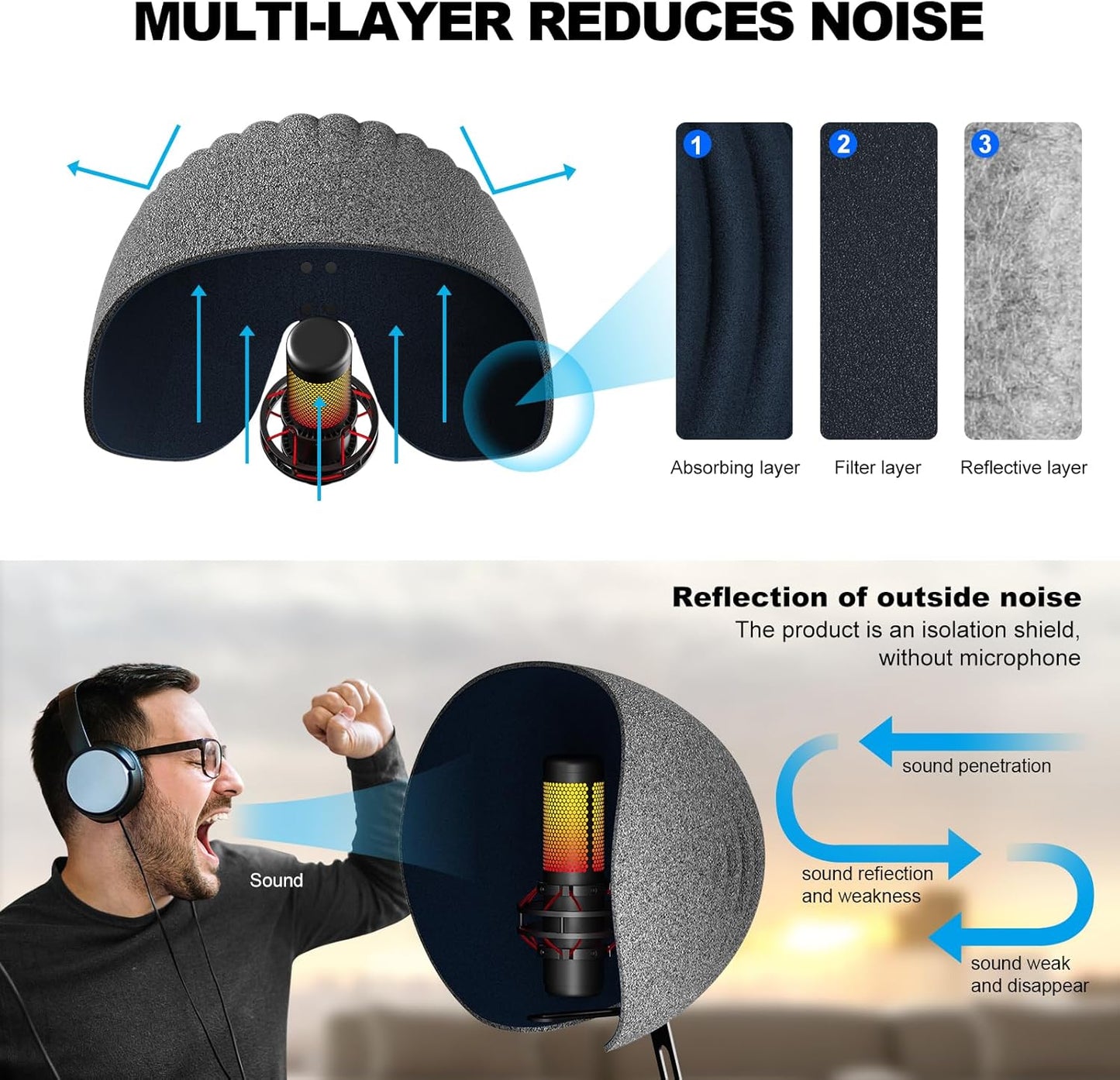 Microphone Isolation Shield,Aokeo 2024 Professional Recording Studio Equipment,360° Music Studio Mic Shield,Suitable for of Blue Yeti, Snowball iCE, HyperX QuadCast, SoloCast,Etc Recording Microphones