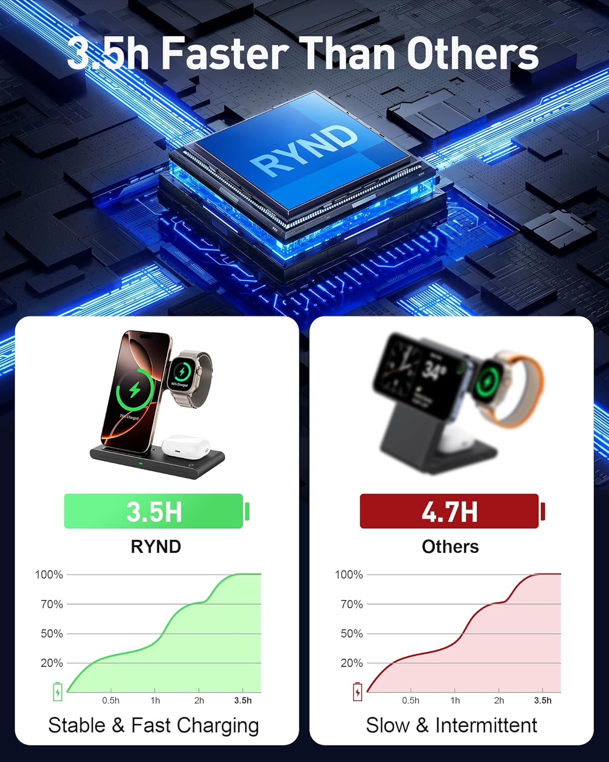 2025 Wireless Charger for Apple and Android Charging Station,3 in 1 Fast Max Charging for iPhone 16 15 14 13 12 Pro Max Plus, Apple Watch Series & Air pods 4 3 2 Pro, Android Samsung Galaxy Series