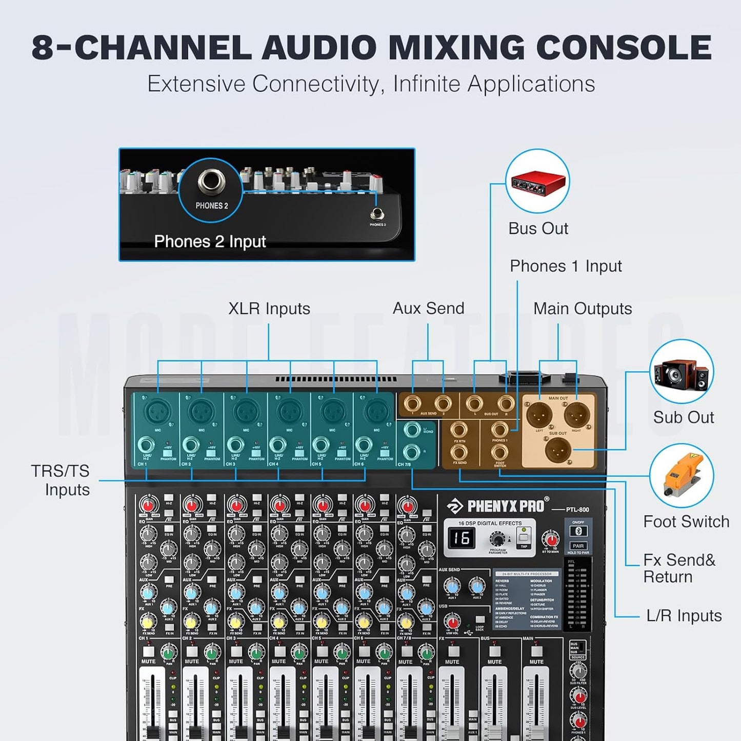 Professional 8-Channel Audio Mixer, Phenyx Pro DJ Sound Mixer Board w/Flexible AUX, BUS, SUB Routing, 16 DSP, BT Streaming & USB-B PC Recording, Mixing Console for Stage, Home Studio (PTL-800)