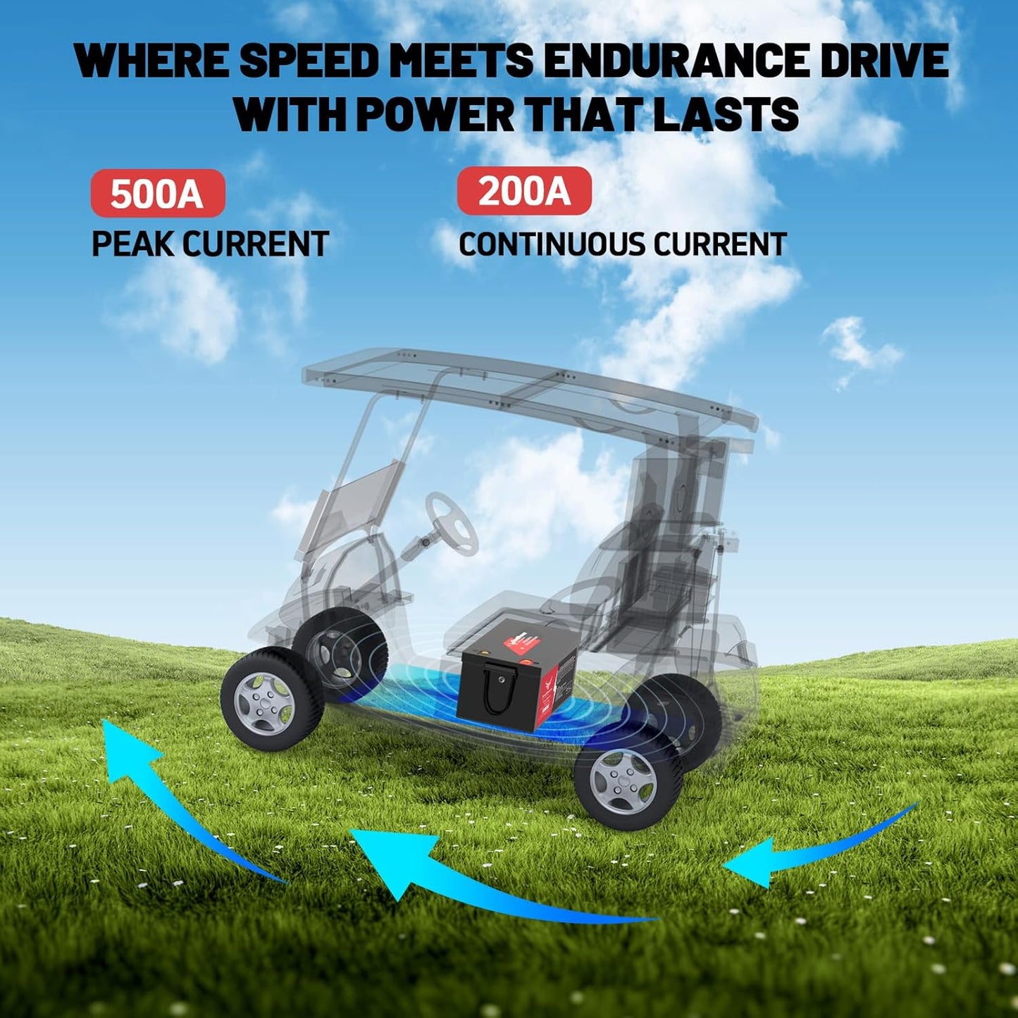 48V 100Ah Golf Cart Lithium LiFePO4 Battery with 200A BMS Grade A Cells Deep Cycle Rechargeable Battery,10000+ Cycles,Perfect for Golf Cart,Off Grid Applications (48V 100Ah)