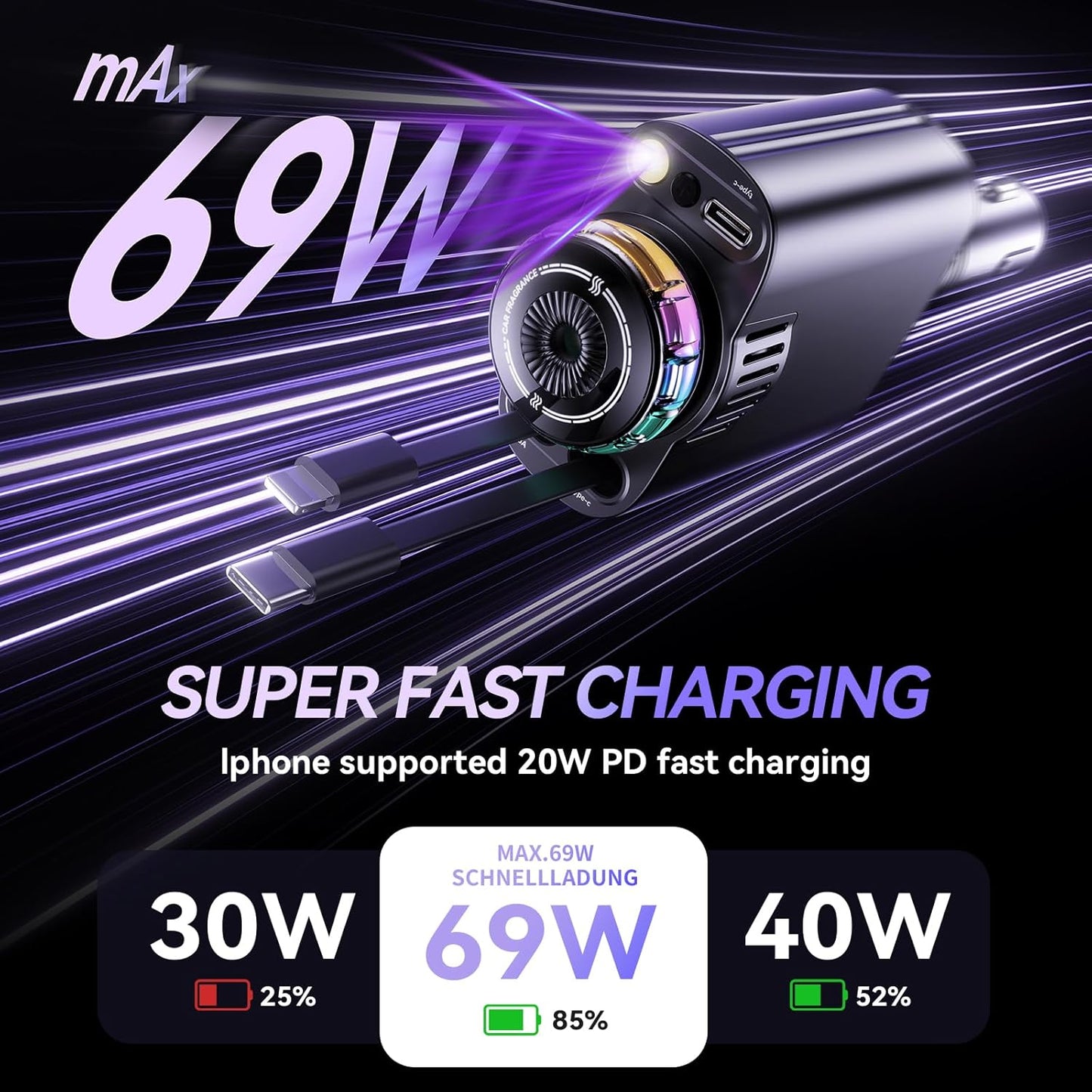 Retractable Car Charger with Aromatherapy and Starlight, 5 in 1 USB C Car Charger Adapter, 69W Fast Charging Cars Phone Chargers, Cars Air Freshener Compatible with iPhone 16 15 14 13 12 and Android